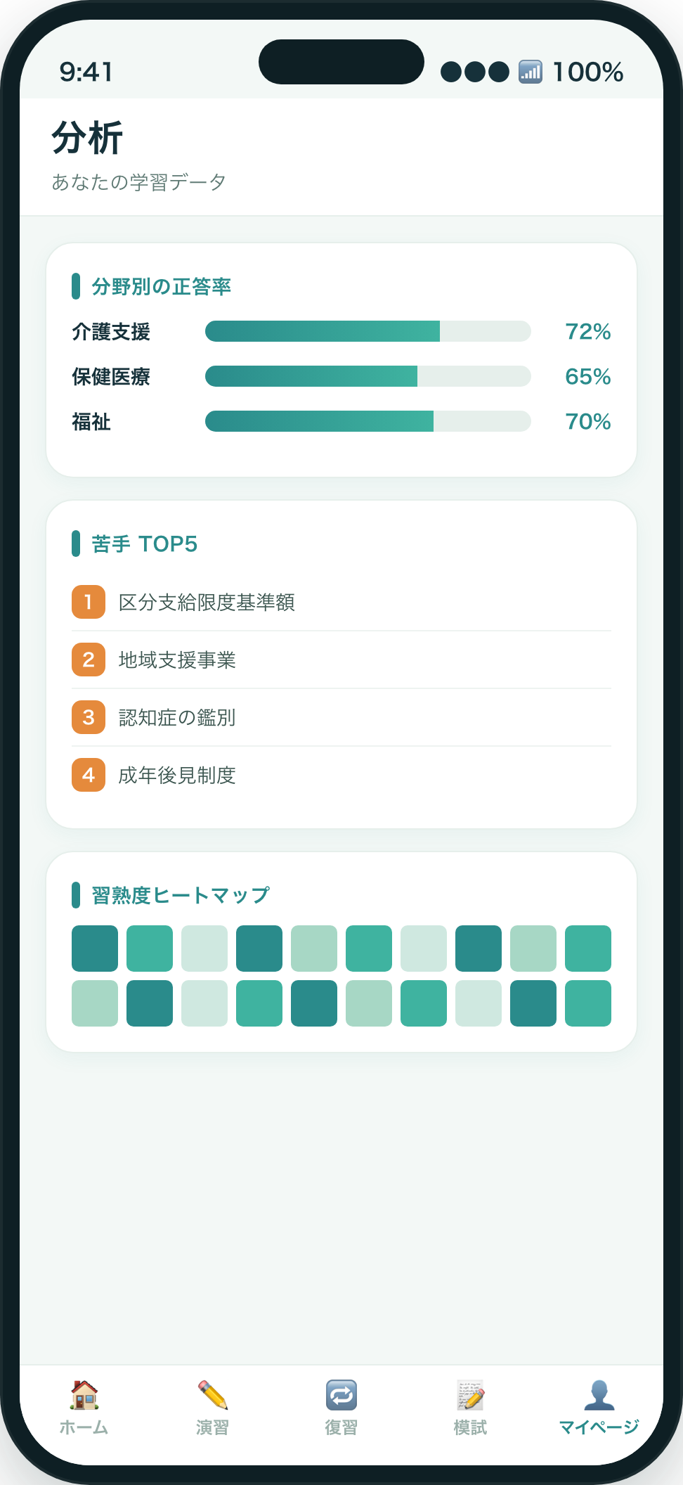 分野別の分析
